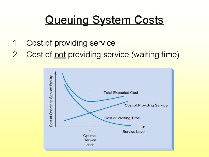 Queuing System Costs 1. Cost of providing service 2. Cost of not providing service