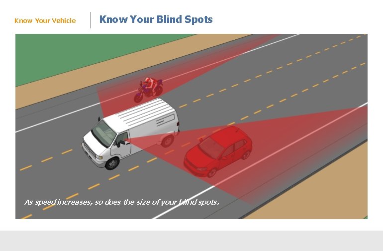 Know Your Vehicle Know Your Blind Spots Pre-driving Practices As speed increases, so does