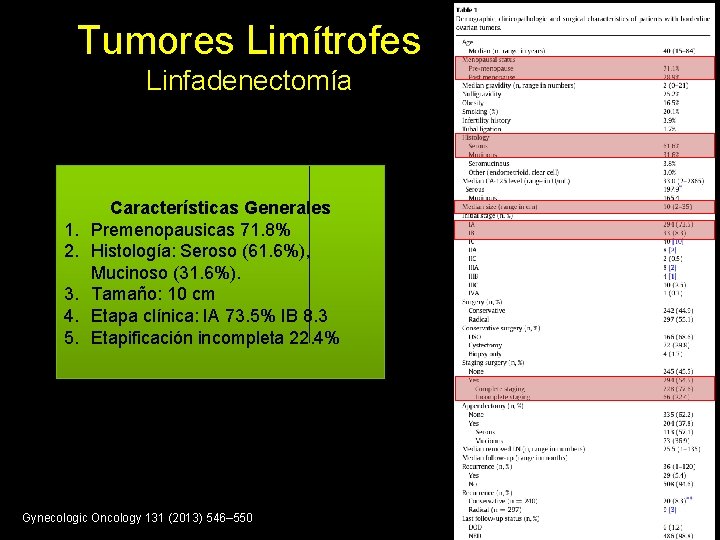 Tumores Limítrofes Linfadenectomía 1. 2. 3. 4. 5. Características Generales Premenopausicas 71. 8% Histología: