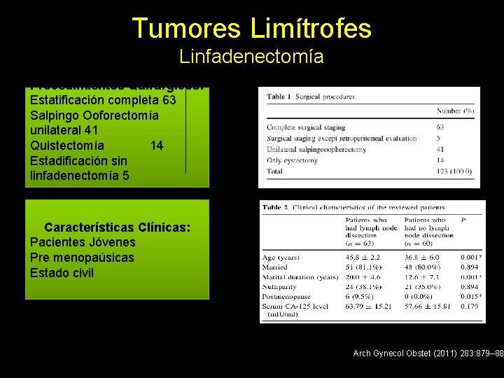Tumores Limítrofes Linfadenectomía Procedimientos Quirúrgicos: Estatificación completa 63 Salpingo Ooforectomía unilateral 41 Quistectomía 14