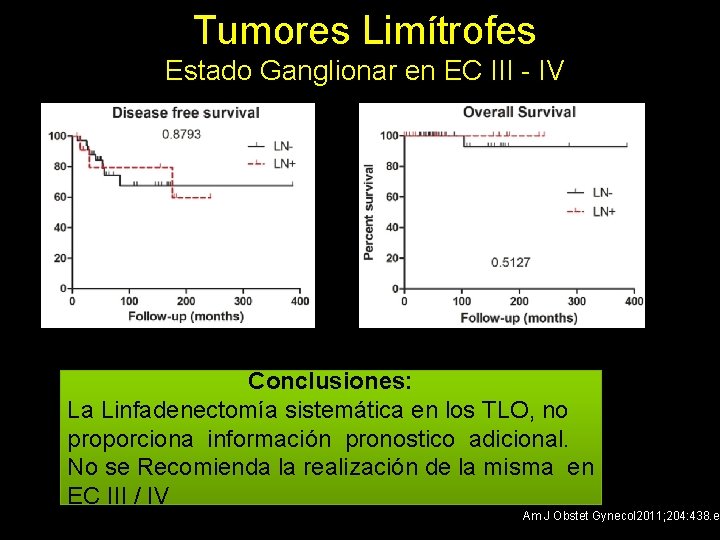 Tumores Limítrofes Estado Ganglionar en EC III - IV Conclusiones: La Linfadenectomía sistemática en