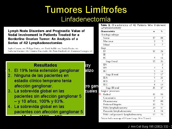 Tumores Limítrofes Linfadenectomía Estudio descriptivo, Resultados Institut Gustave Roussy 42 1. pacientes El 19%