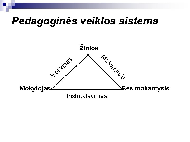 Pedagoginės veiklos sistema Žinios s i as o ym ok M m y k