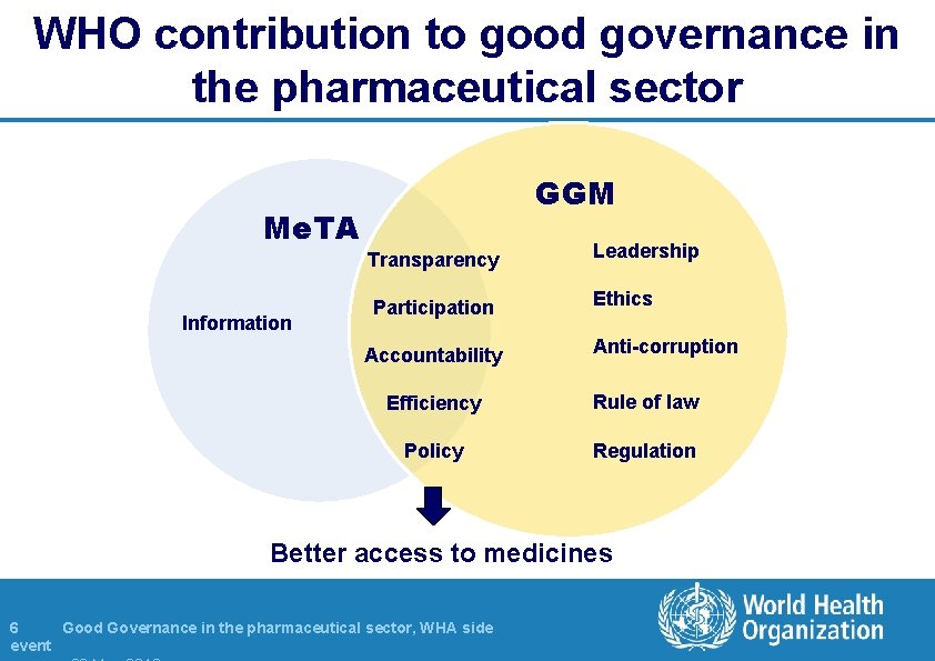 WHO contribution to good governance in the pharmaceutical sector Me. TA Information GGM Transparency