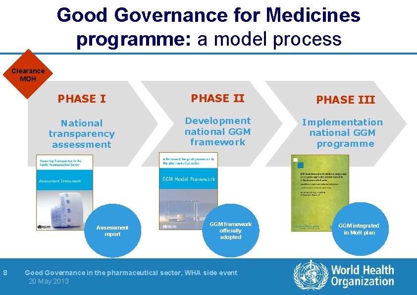 Good Governance for Medicines programme: a model process Clearance MOH PHASE II National transparency