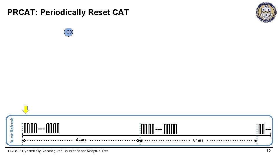PRCAT: Periodically Reset CAT Burst Refresh C 0 64 ms DRCAT: Dynamically Reconfigured Counter
