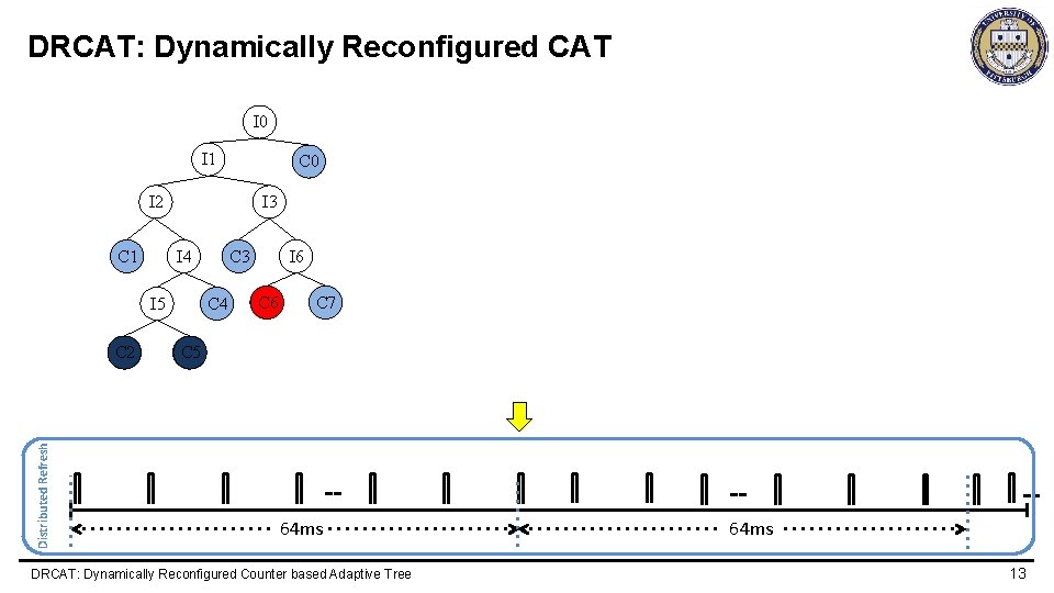 DRCAT: Dynamically Reconfigured CAT I 0 I 1 C 0 I 2 I 3