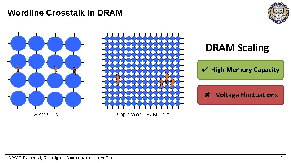 Wordline Crosstalk in DRAM Scaling ✔ High Memory Capacity ✖ Voltage Fluctuations DRAM Cells