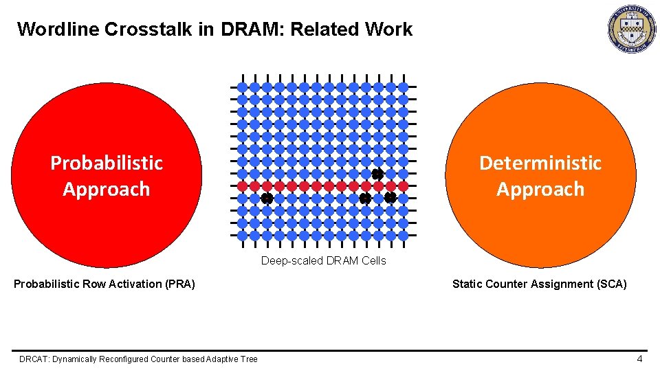 Wordline Crosstalk in DRAM: Related Work Probabilistic Approach Deterministic Approach Deep-scaled DRAM Cells Probabilistic