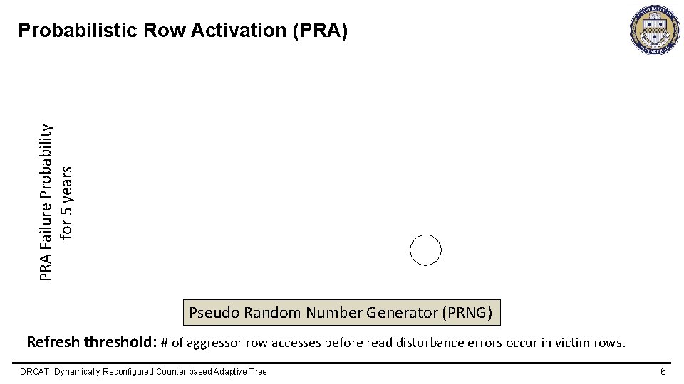 PRA Failure Probability for 5 years Probabilistic Row Activation (PRA) Pseudo Random Number RNG