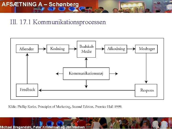 AFSÆTNING A – Schønberg Ill. 17. 1 Kommunikationsprocessen Michael Bregendahl, Peter Kristensen og Jan