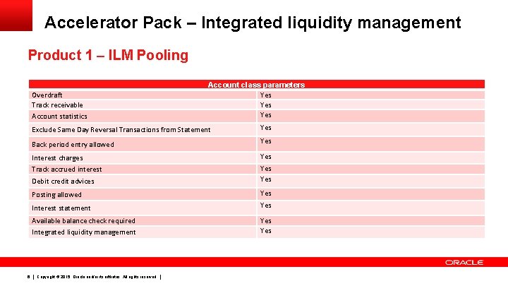 Accelerator Pack – Integrated liquidity management Product 1 – ILM Pooling Overdraft Track receivable