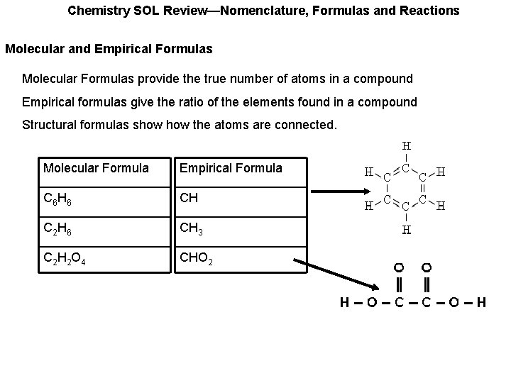 Chemistry SOL Review—Nomenclature, Formulas and Reactions Molecular and Empirical Formulas Molecular Formulas provide the