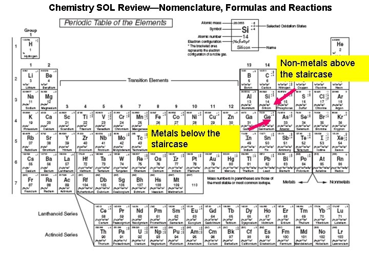 Chemistry SOL Review—Nomenclature, Formulas and Reactions Non-metals above the staircase Metals below the staircase