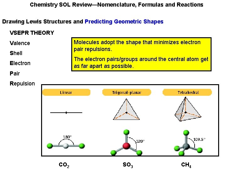 Chemistry SOL Review—Nomenclature, Formulas and Reactions Drawing Lewis Structures and Predicting Geometric Shapes VSEPR