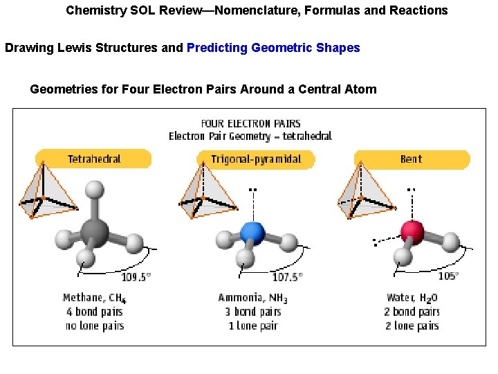 Chemistry SOL Review—Nomenclature, Formulas and Reactions Drawing Lewis Structures and Predicting Geometric Shapes Geometries