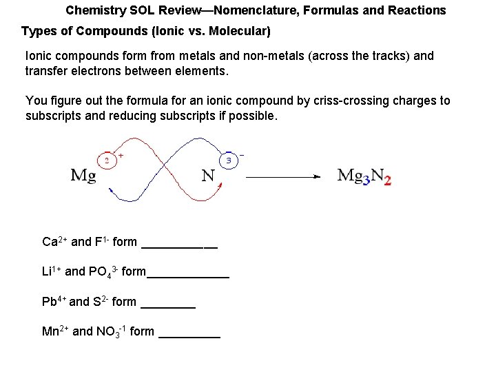Chemistry SOL Review—Nomenclature, Formulas and Reactions Types of Compounds (Ionic vs. Molecular) Ionic compounds Chemistry SOL Review—Nomenclature, Formulas and Reactions Types of Compounds (Ionic vs. Molecular) Ionic compounds