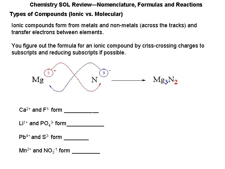 Chemistry SOL Review—Nomenclature, Formulas and Reactions Types of Compounds (Ionic vs. Molecular) Ionic compounds