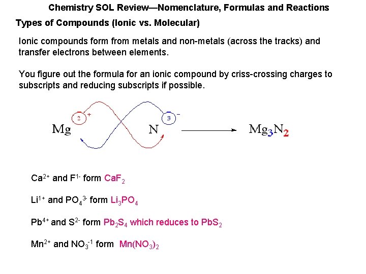 Chemistry SOL Review—Nomenclature, Formulas and Reactions Types of Compounds (Ionic vs. Molecular) Ionic compounds