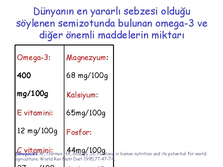 Dünyanın en yararlı sebzesi olduğu söylenen semizotunda bulunan omega-3 ve diğer önemli maddelerin miktarı