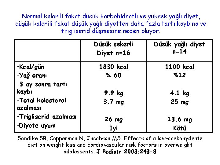 Normal kalorili fakat düşük karbohidratlı ve yüksek yağlı diyet, düşük kalorili fakat düşük yağlı