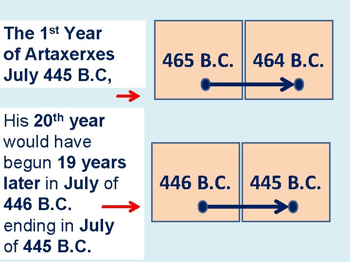 The 1 st Year of Artaxerxes July 445 B. C, 465 B. C. 464
