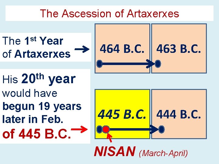The Ascession of Artaxerxes The 1 st Year of Artaxerxes 464 B. C. 463