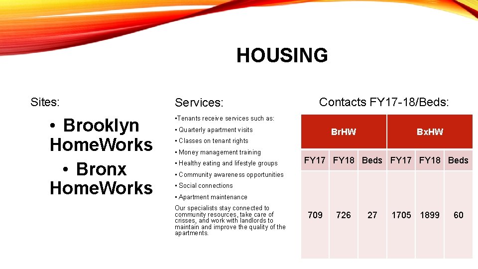 HOUSING Sites: • Brooklyn Home. Works • Bronx Home. Works Services: Contacts FY 17