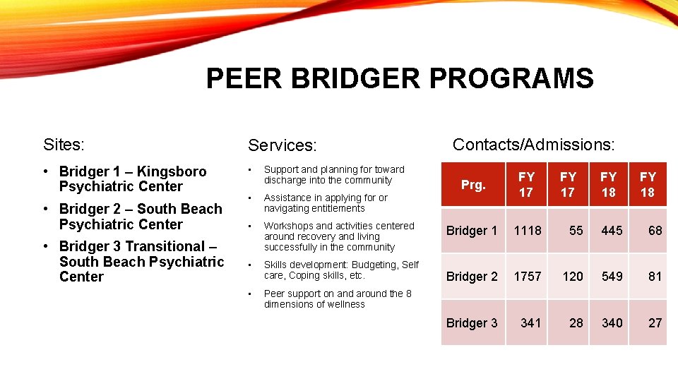 PEER BRIDGER PROGRAMS Sites: Services: • Bridger 1 – Kingsboro Psychiatric Center • •