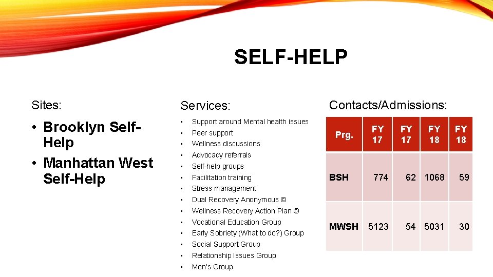 SELF-HELP Sites: Services: • Brooklyn Self. Help • Manhattan West Self-Help • Support around
