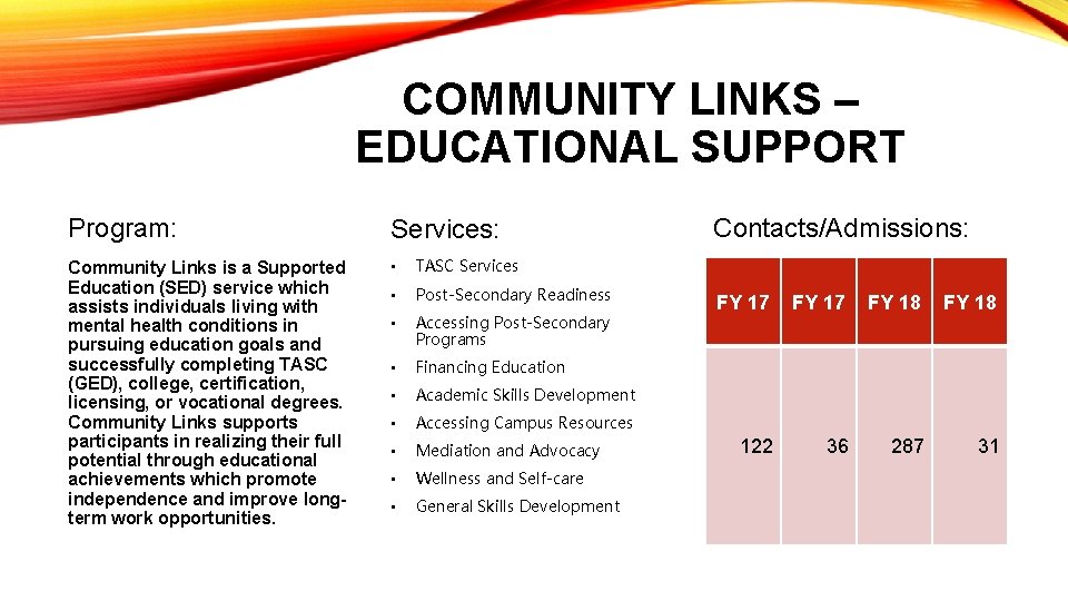 COMMUNITY LINKS – EDUCATIONAL SUPPORT Program: Services: Community Links is a Supported Education (SED)