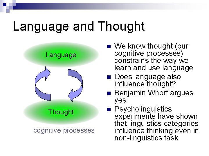 Language and Thought n Language n n Thought cognitive processes n We know thought