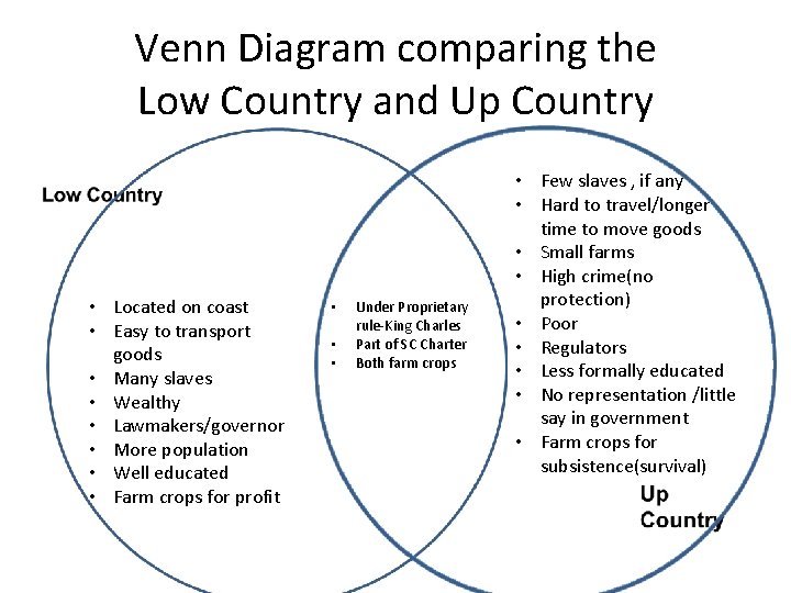 Venn Diagram comparing the Low Country and Up Country • Located on coast •