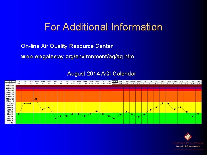 For Additional Information On-line Air Quality Resource Center www. ewgateway. org/environment/aq/aq. htm August 2014