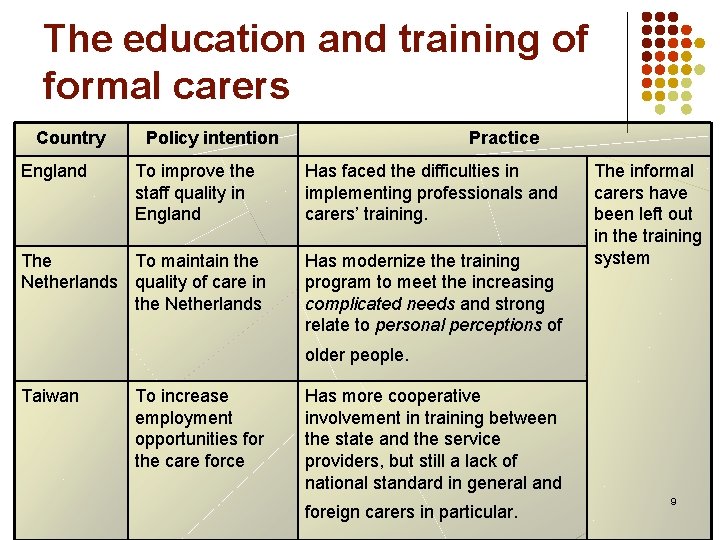 The education and training of formal carers Country England Policy intention To improve the