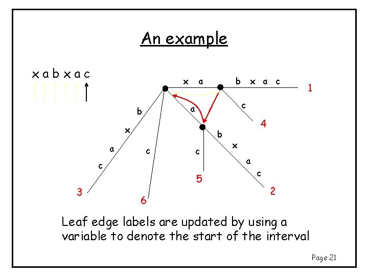 An example xabxac a x x b c c 3 c 5 6 x An example xabxac a x x b c c 3 c 5 6 x