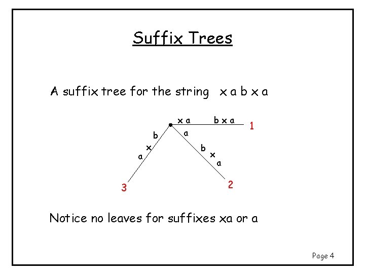 Suffix Trees A suffix tree for the string x a b x a a Suffix Trees A suffix tree for the string x a b x a a