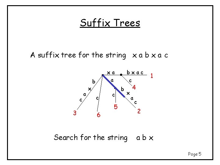 Suffix Trees A suffix tree for the string x a b x a c Suffix Trees A suffix tree for the string x a b x a c
