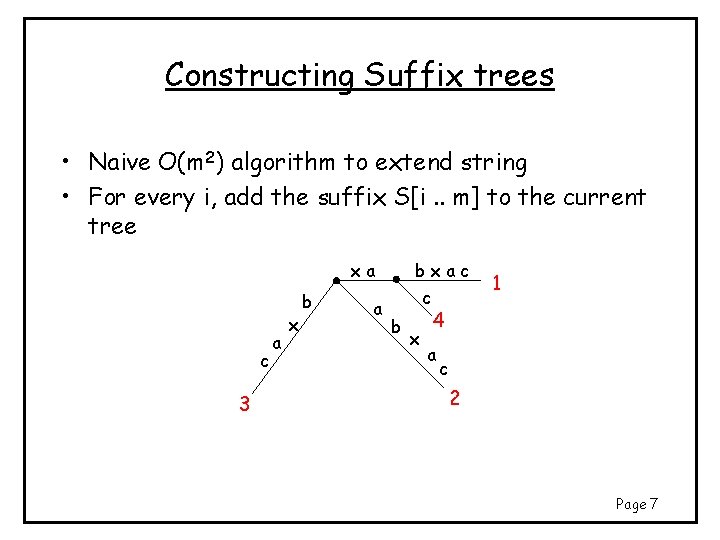 Constructing Suffix trees • Naive O(m 2) algorithm to extend string • For every Constructing Suffix trees • Naive O(m 2) algorithm to extend string • For every