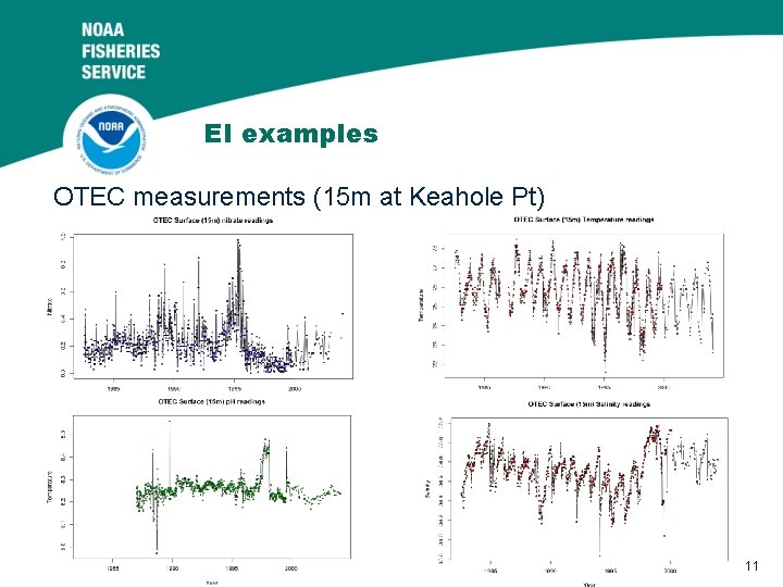 EI examples OTEC measurements (15 m at Keahole Pt) 11 