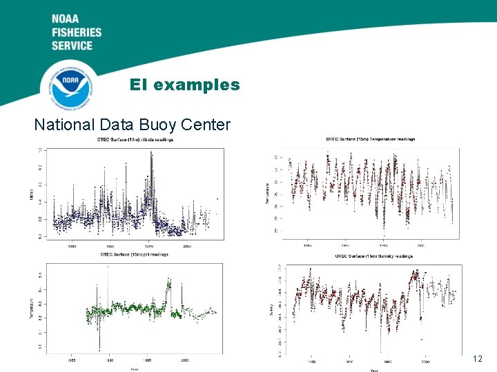 EI examples National Data Buoy Center 12 