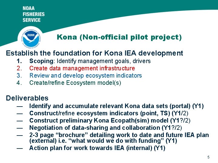 Kona (Non-official pilot project) Establish the foundation for Kona IEA development 1. 2. 3.