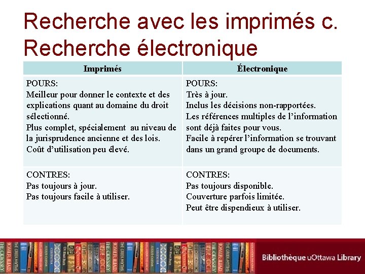 Recherche avec les imprimés c. Recherche électronique Imprimés Électronique POURS: Meilleur pour donner le