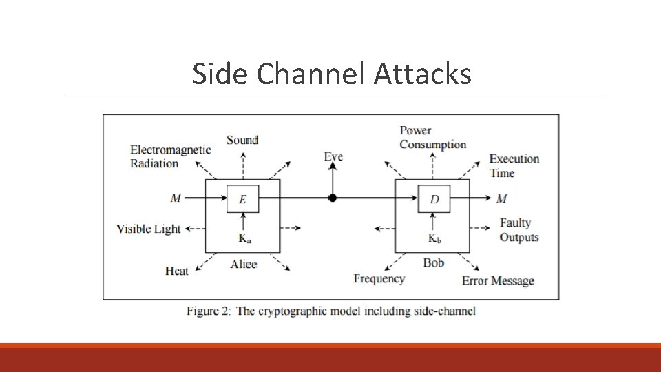 Side Channel Attacks 