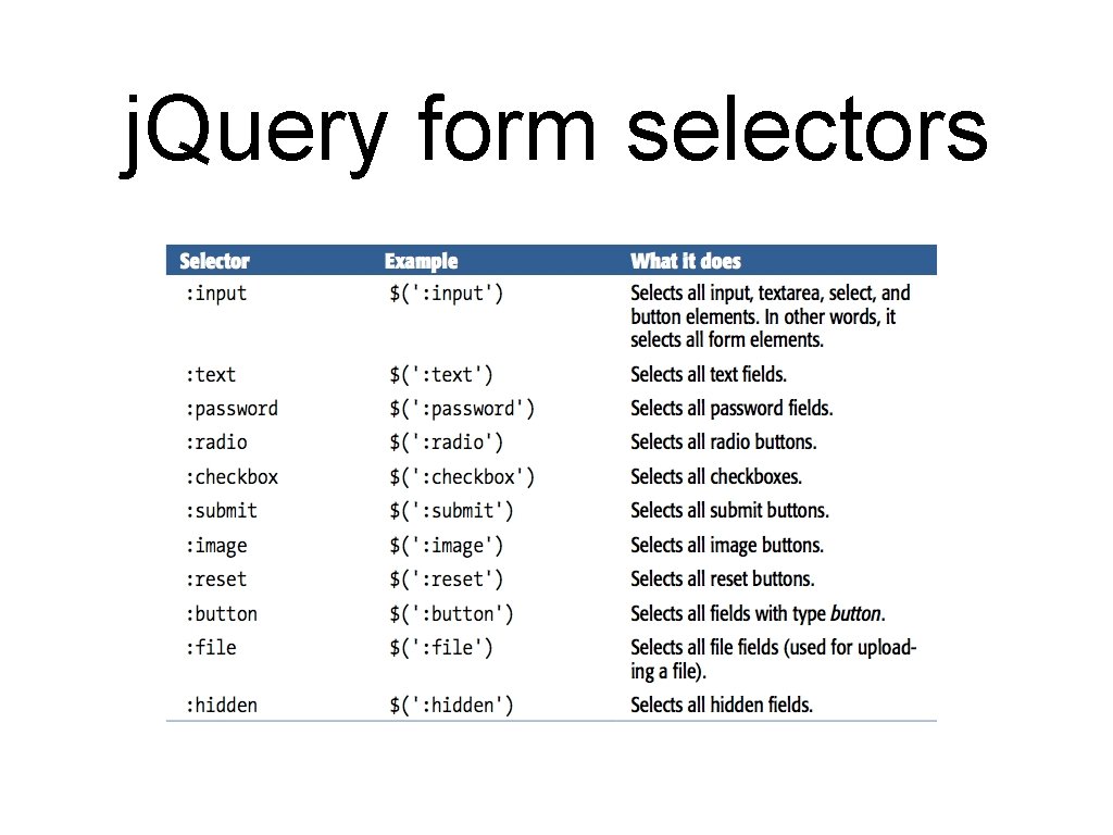 j. Query form selectors 