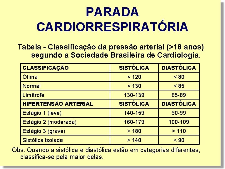 PARADA CARDIORRESPIRATÓRIA Tabela - Classificação da pressão arterial (>18 anos) segundo a Sociedade Brasileira PARADA CARDIORRESPIRATÓRIA Tabela - Classificação da pressão arterial (>18 anos) segundo a Sociedade Brasileira