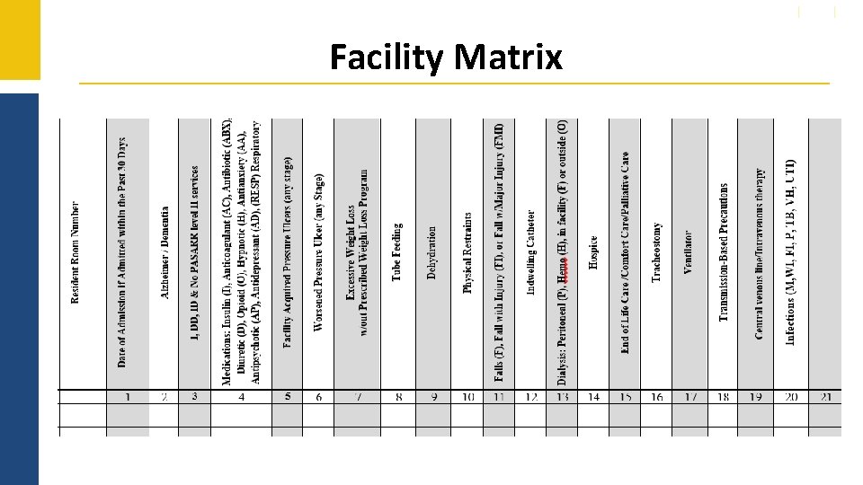 Facility Matrix 