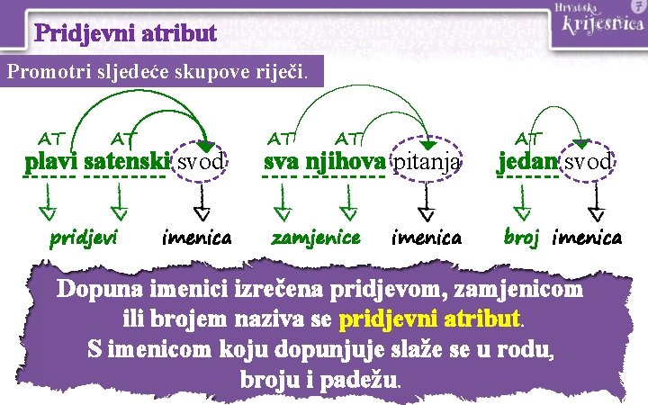 Pridjevni atribut Promotri sljedeće skupove riječi. AT AT plavi satenski svod pridjevi imenica AT