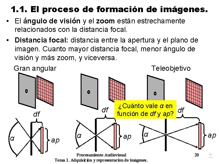 1. 1. El proceso de formación de imágenes. • El ángulo de visión y