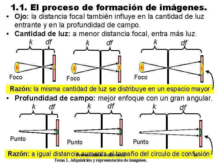 1. 1. El proceso de formación de imágenes. • Ojo: la distancia focal también